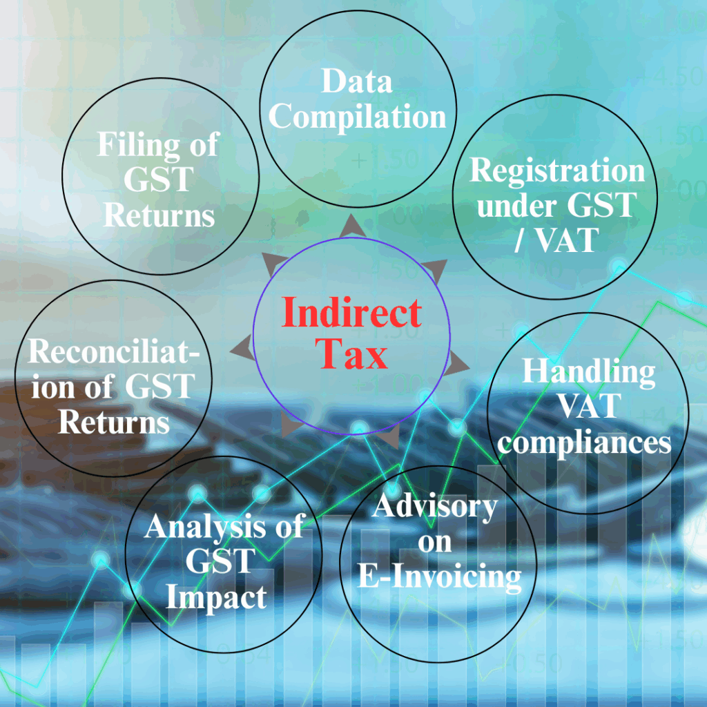 indirect tax